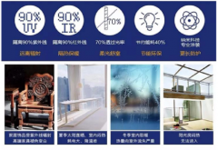 全生命周期守护系统正在产物层面