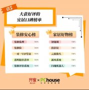 拆批改逐渐沉塑着人们的家拆消费模式