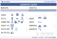 大保交楼金融支撑